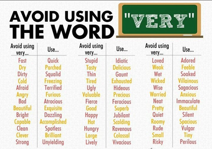 letstaa's tweet photo. #avoidvery #very #LearnEnglish #efl #esl #vocabulary #alternative https://t.co/DB5d6GPTju
