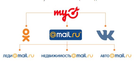 7000 целевых действий с ремаркетингом myTarget likeni. ru/cases/kak-my-poluchili-7000-tselevykh-deystviy-s-pomoshchyu-remarketinga-mytarget/