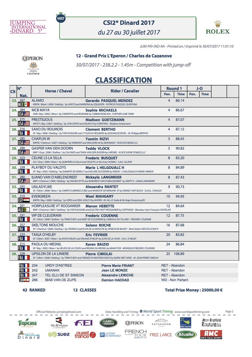 Le breton Tony CADET remporte le Grand Prix L'Eperon / Charles de Cazanove CSI 2* !
#jumpingdinard #dinard #showjumping #dinardvillesportive