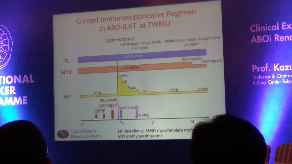 drjanvekar's tweet photo. ABOi Immunosuppression protocol followed at Tokyo Women Medical University. https://t.co/nt8SqKvAuK