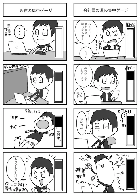 【ブログ更新】
集中力は根性で保つものじゃない。どうすれば集中力を持続して作業効率を高く保つかの工夫が大事。
https://t.co/GFZGHjqvPx 
