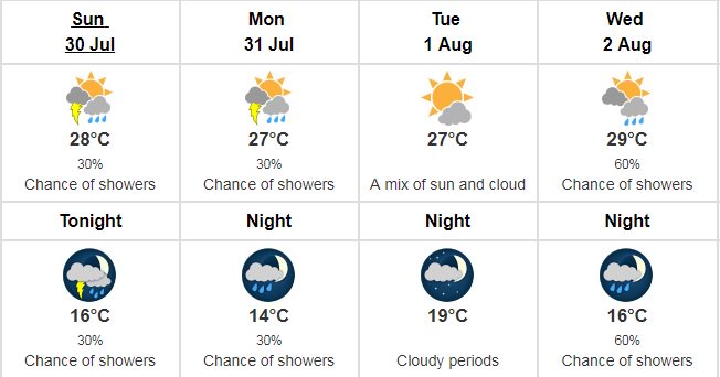 Sunday forecast includes a chance of an afternoon shower, High 28C. #ottnews #ottweather https://t.co/4FF017f3ak
