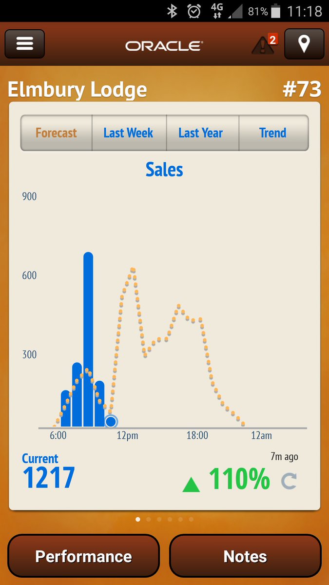 Supper team Elmbury Lodge <a href="/hawkeye1070/">Ian Hawkswood</a> <a href="/elmburyIRT/">ElmburyLodgeIRT</a> <a href="/emmalwilliams94/">Emma Williams</a> <a href="/kirtkeza/">Kerry</a> <a href="/TheCaitlinH/">Caitlin</a>