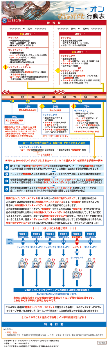 ロシブル気分 グラブル 6人hlの高級鞄カー オンの行動表第二版です フォロワーの方からいただいた情報を元に チャージターン 特殊技の内容を変更しました