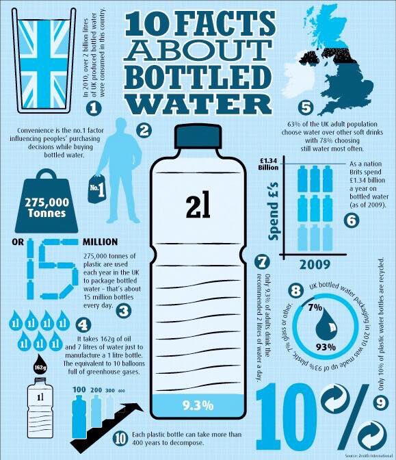 CathHalsall's tweet photo. The only water filter bottle you will ever need @clearcleanwater https://t.co/rt7oefN9le filters out 99.99% #bacteria #virus #HeavyMetal https://t.co/IibuibEUS1