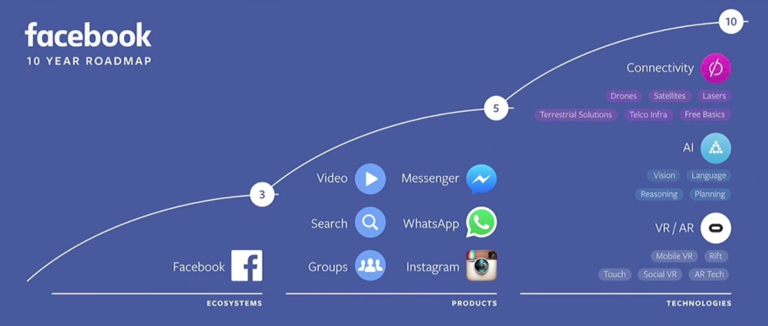 WeGrowth's tweet photo. There are new #socialmedia trends in town and @Marcus_Andrews of @HubSpot has a piece of advice for you. #marketing

https://t.co/kTzOHrdppN https://t.co/3QnZ5OF7fF