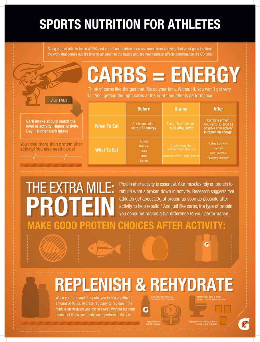 Fall Sports Season starts tomorrow! Make sure you are fueling your body right for tryouts &amp; practice! Our partner <a href="/Gatorade/">Gatorade</a> gives some tips!