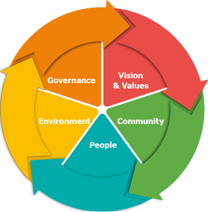 C_S_Group's tweet photo. Discover how we've made Corporate Social responsibility an important area of focus within our company > https://t.co/YcZ8cGFZ4O https://t.co/rAyLLpjDOh
