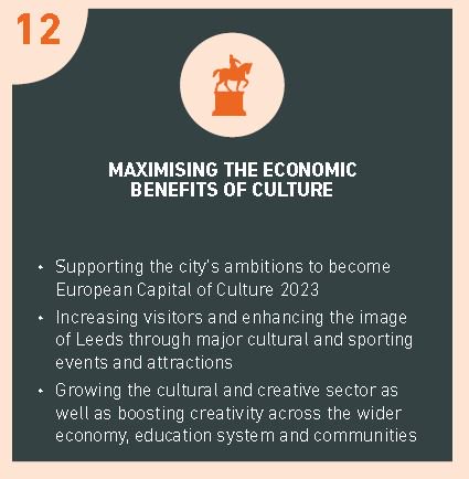 Big Idea 12/12 Supporting and growing the cultural and creative sector towards Leeds2023 bid @leeds_2023  at ow.ly/oCi130dYFwH