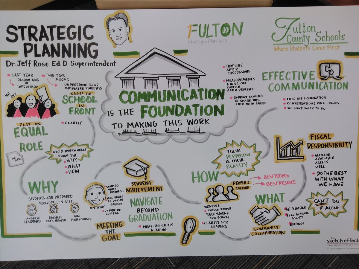 AlchemistofEDU's tweet photo. Building Our Future @FultonCoSchools @JeffRoseSupt When a vision becomes real art and then REALITY. https://t.co/G09wNbAbDf
