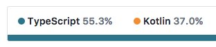 winterbe_'s tweet image. I’m sticking with #TypeScript on client until #KotlinJS matures in #React ecosystem.