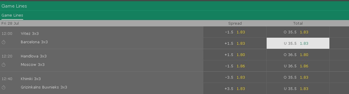 3x3 Pallacanestro Moscow
Meno di 35.5 Vitez vs Barcelona
Stake 1