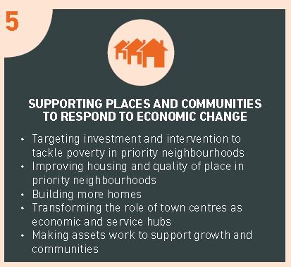 Big Idea 5/12 - More homes, better homes and building communities tackling poverty #leedsinclusivegrowthstrategy at ow.ly/5jbr30dYIjm
