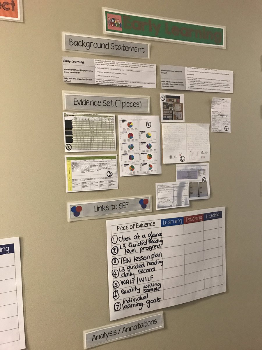 Reflecting deeply on the quality of our daily work at Chipping Norton #validation <a href="/Chipping_no_PS/">Chipping Norton PS</a>