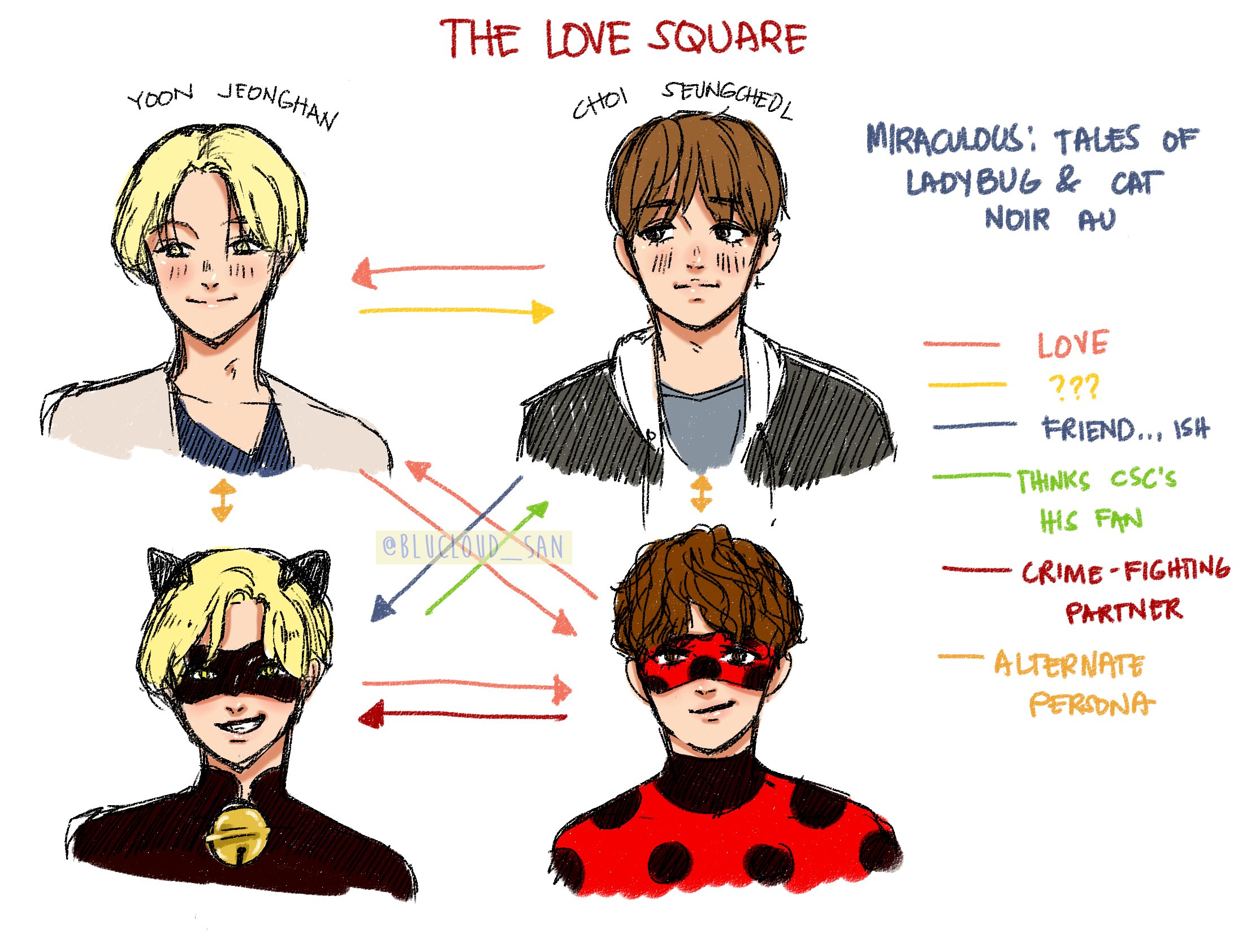 Blu Commissions Open Doodle Jeongcheol Love Square Diagram Miraculous Tales Of Ladybug Cat Noir Au As Promised Jeonghan Is Chat Noir T Co Mebppql1ml
