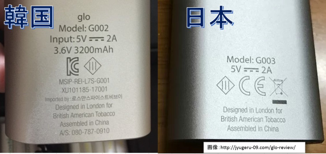 cochaz2000's tweet photo. ้ๅฝใง็บๅฃฒใใใgloใฏๅ้
ใใงใใใใจใๅคๆใใ
#glo
#Model003 https://t.co/ucP1Qor5ST
