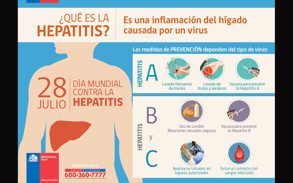 Día Mundial contra la Hepatitis – 28 de julio
