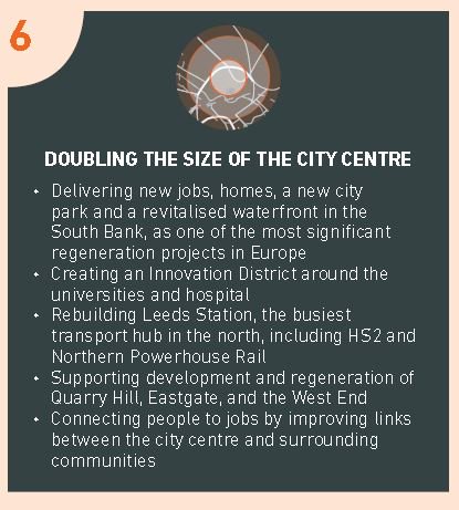 Big Idea 6/12 South Bank,HS2,Innovation District - doubling the size of city centre #leedsinclusivegrowthstrategy at ow.ly/qdzu30dYOp9
