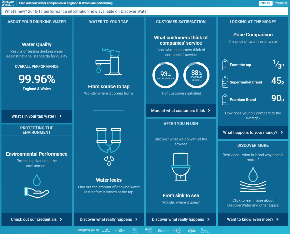 EnvAgency's tweet photo. Easy to see what your #water company is doing for you https://t.co/d5iJ4Qve6v
NEW data from @EnvAgency @NatResWales @Ofwat &amp; @WaterWatchdog https://t.co/sSs3mL0DES