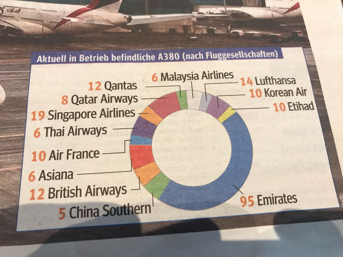 Sind die bei der <a href="/mopo/">Hamburger Morgenpost</a> betrunken? Was ist dann denn für ein Chart? 😂 Arbeite gerade an der <a href="/splittr_app/">Splittr App</a> Statistik. Aber die wird stimmen! 😜
