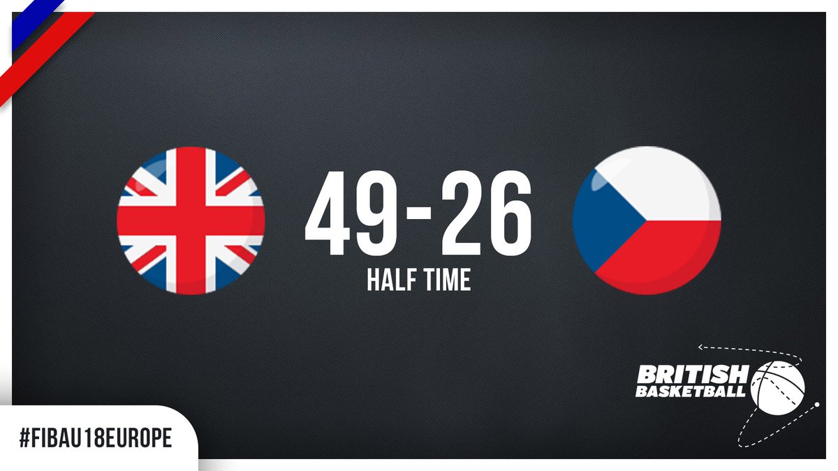 gbbasketball's tweet photo. GB🇬🇧 outscore CZE🇨🇿 20-13 in Q2 &amp; are well in control of this one after a strong first quarter! 🏀🔥

Second half 📺➡️ https://t.co/6G1H3xgmZc https://t.co/7vH9NlfwdE