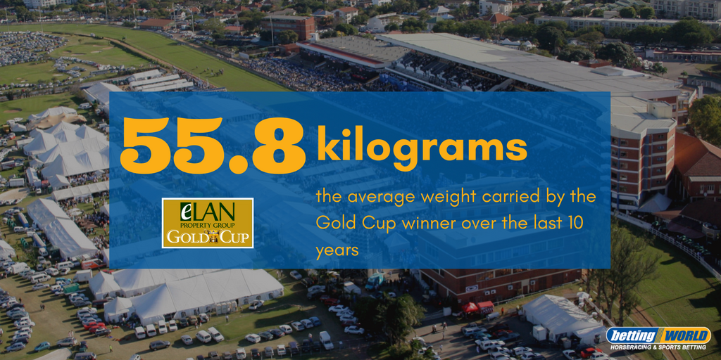 TabSouthAfrica's tweet photo. History suggests the likes of #HermosoMundo (5/1), #CaptainSplendid (6/1) and #Francia (40/1) could be in the #GoldCup running on Sunday! https://t.co/rjtLzu2oQr