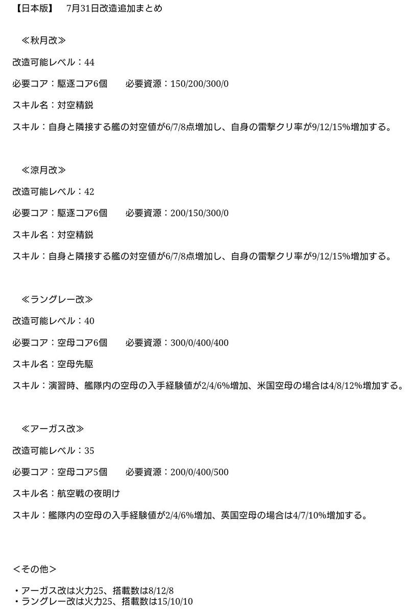 遅くなりましたが7月31日追加の改造艦まとめです 戦艦少女 戦艦少女r らっと アズレンのイラスト