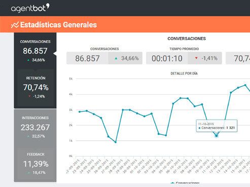 PixelcoTech's tweet photo. #Aivo apuesta por el mercado colombiano de interacciones de servicio al cliente https://t.co/sTKK7OvYKS #Pixelco #AgentBot https://t.co/vctxfFS9ES