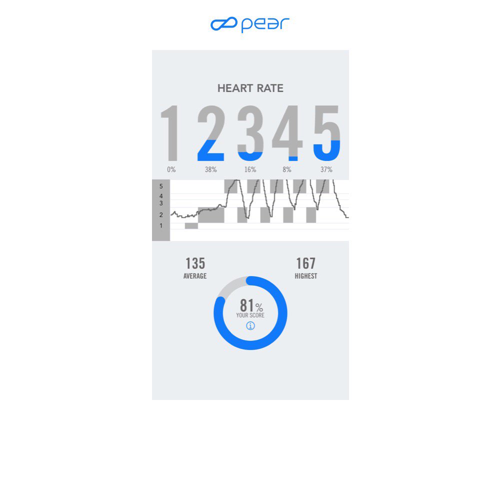 bizcaddie's tweet photo. Last #HIIT #run before some #vacation down in #Cabo #R&amp;R 👊🏼@coachjenny @PEARsports #pearproof 🌊 ☀️ 🏌 https://t.co/gbsEA7KC1R
