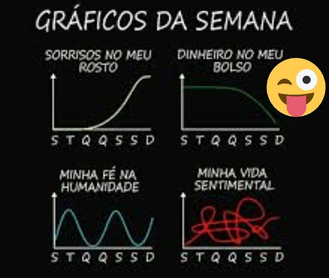LinyFlor_'s tweet photo. #SerFelizEh ter um gráfico semanal desses e nem assim reclamar!!! https://t.co/rXC9WG5ID7