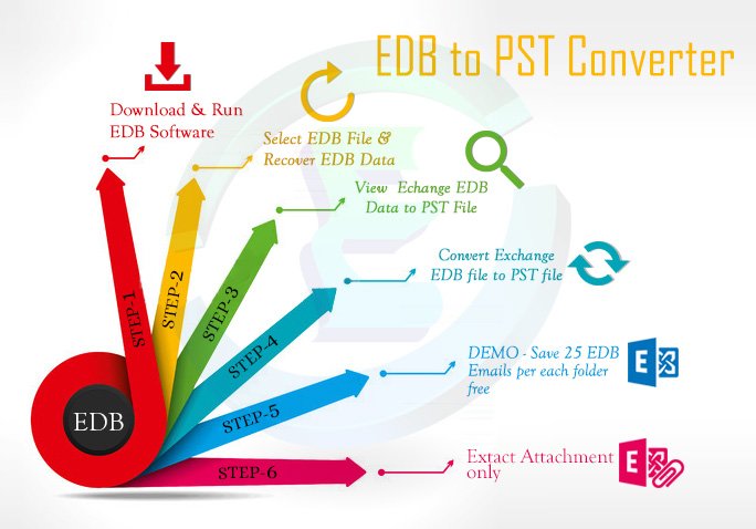 edbrecoveryfree's tweet image. Awesome tool to #recover #corrupt #emails from #EDB to #PST

new-york-ny.classi4us.com/edb-to-pst-too…

@reallygoodemail