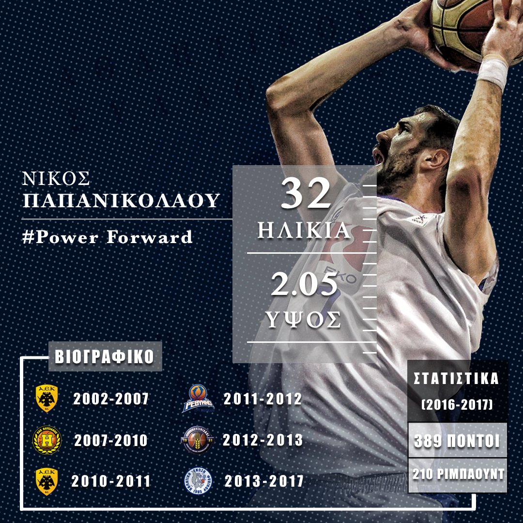 DoukasBC's tweet photo. Ο Α.Σ.Ε. Δούκα ανακοινώνει την απόκτηση του Νίκου Παπανικολάου. https://t.co/bPnAaFBU7d https://t.co/sAQGgrzaL3