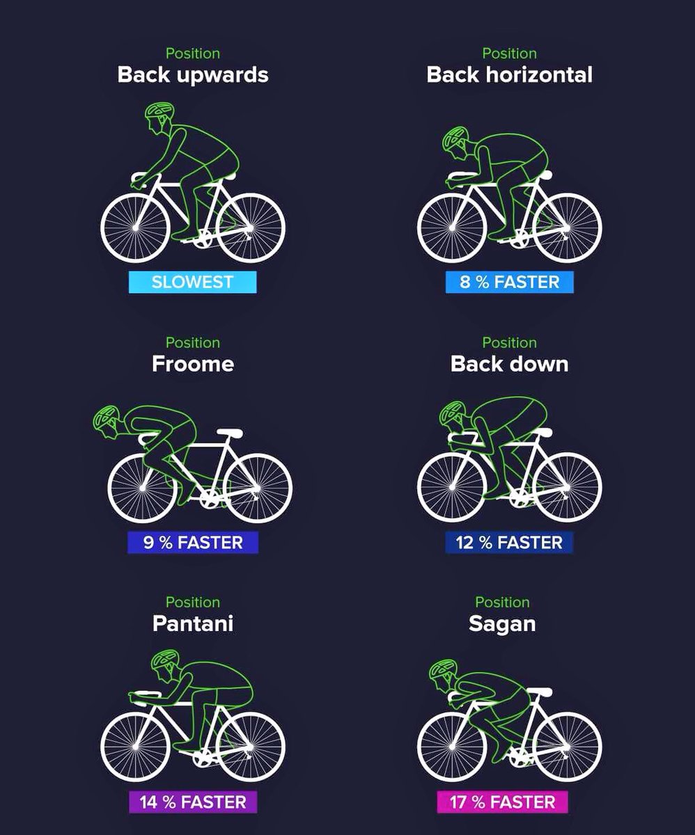 ciclo4cims's tweet photo. ¿Cuál es tu posición? #realcycling #Buff4cims https://t.co/HwpKYQZHX8