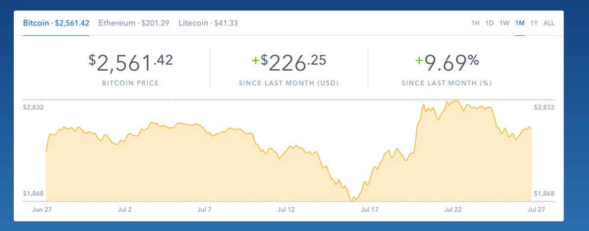 bitcoinagile's tweet photo. #bitcoin: In Need Of An Activist Investor #GBTC #COIN #ActivistStocks #MacroView https://t.co/WVjzkoaj6g https://t.co/WcR6E4HSFs