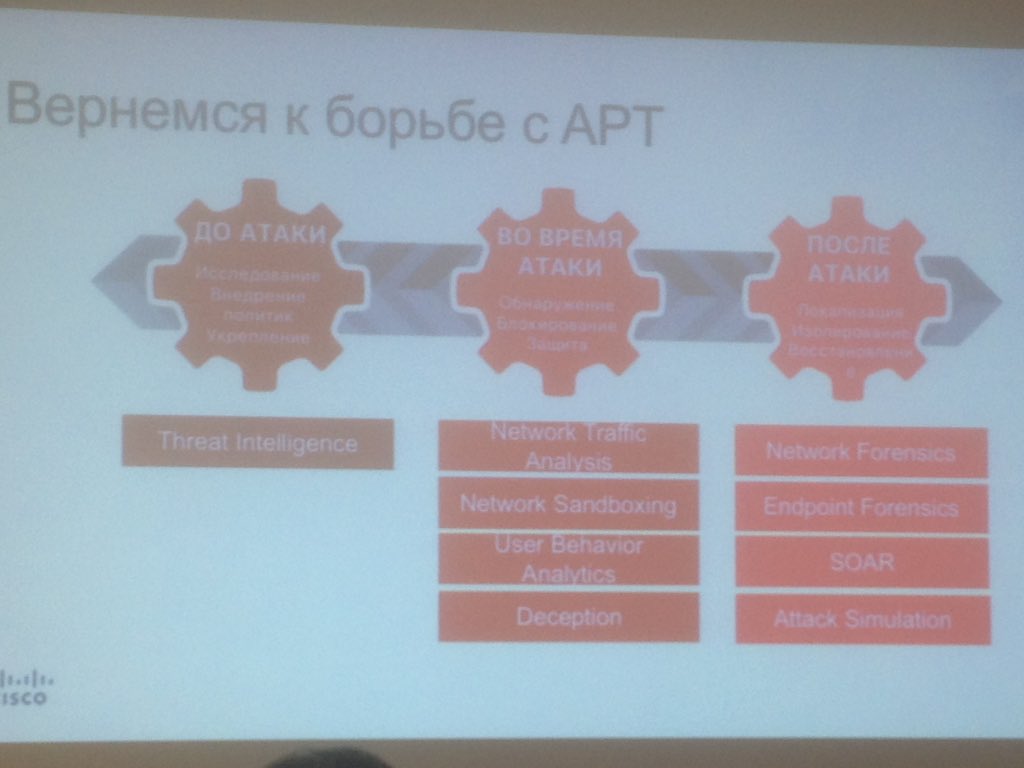 chernomazov_as's tweet photo. @alukatsky о противодействии целевым атакам #codeib https://t.co/MVvALsA1IF