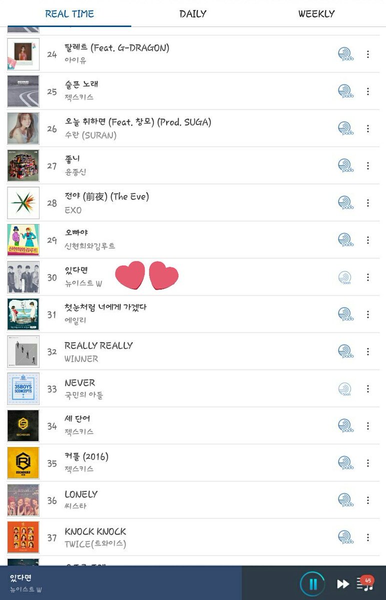 Soribada Real Time Chart