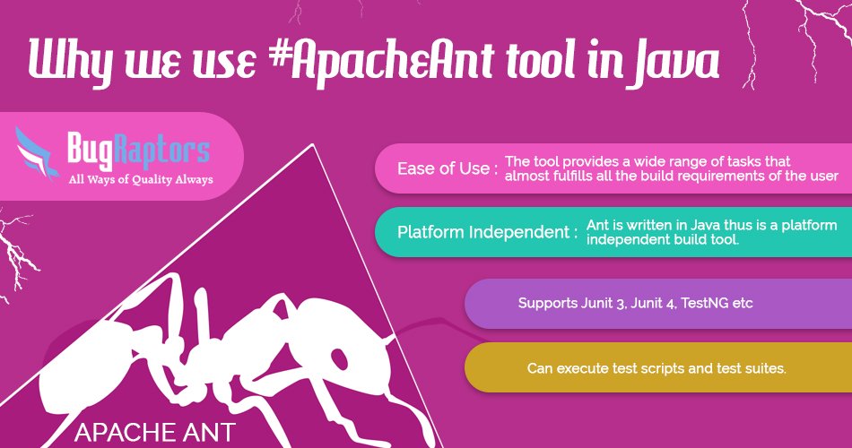 BugRaptors's tweet image. Why we use #ApacheAnt tool in Java:

1.) Supports #Junit 3, #Junit 4, #TestNG etc.
2.) Can execute test scripts and test suites.