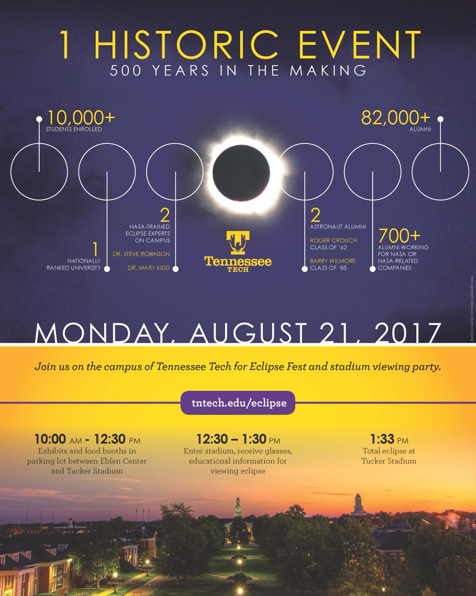 Buddy Pearson (@buddypearson2) on Twitter photo <a href="/WKRN/">WKRN News 2</a> Tennessee Tech will be hosting an Eclipse Fest and stadium viewing party on Aug. 21. Get more info at tntech.edu/eclipse #WingsUp <a href="/WKRN/">WKRN News 2</a> Tennessee Tech will be hosting an Eclipse Fest and stadium viewing party on Aug. 21. Get more info at tntech.edu/eclipse #WingsUp