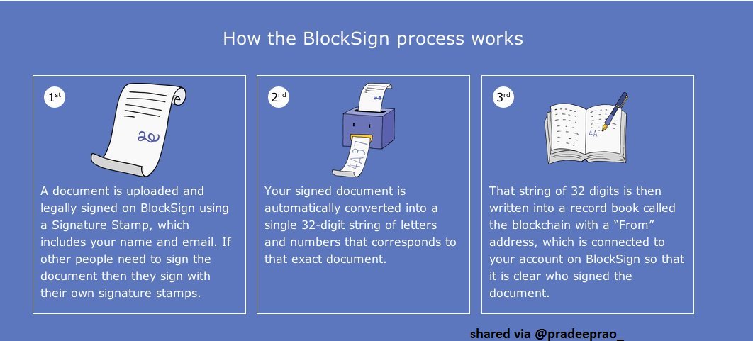 pradeeprao_'s tweet photo. How #BlockSign #Digital #Signature works?
#blockchain #DLT #security #crypto #infosec #technology #tech #bitcoin #AI #ML #DX https://t.co/S6Es7LpYgh