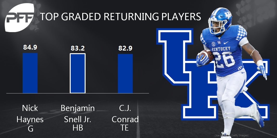 Benn Snell factoid Kentucky Wildcats fan forums CatsIllustrated