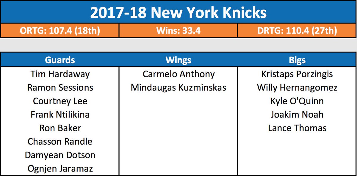 Knicks Depth Chart