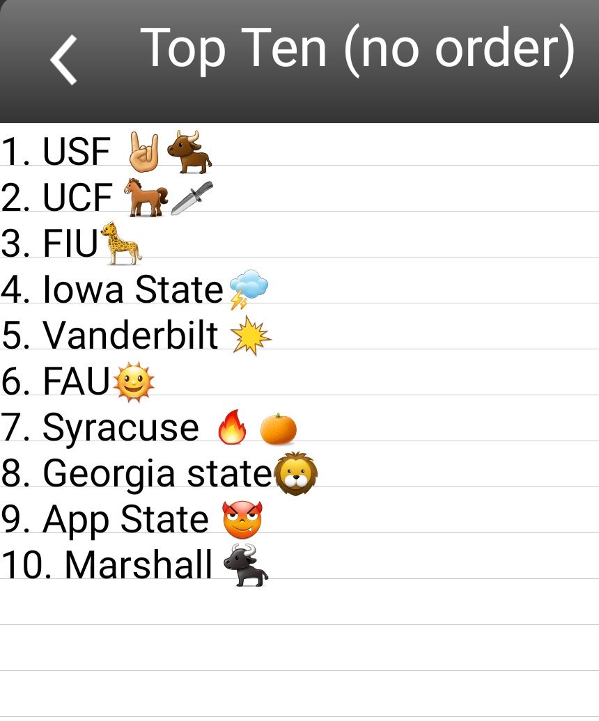 jdomineck16's tweet photo. #blessed with the opportunities I've been able to have, and here I have finally chosen my top 10 schools!! 😄 #commitmentsoon https://t.co/aMJOb59zur