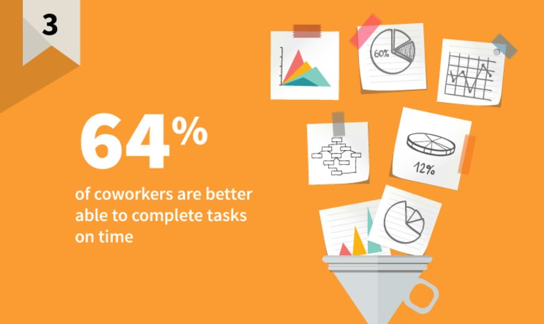 Deadlines are not a hassle when you're working in a co-working space.

Try lounge.works 

#lounge