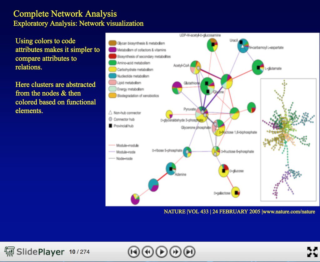 download case studies and theories