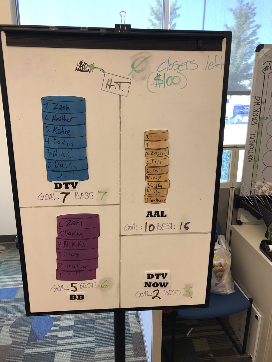 NicONeilAtt's tweet photo. Team NO with stacks! https://t.co/4vIfmKfOBK
