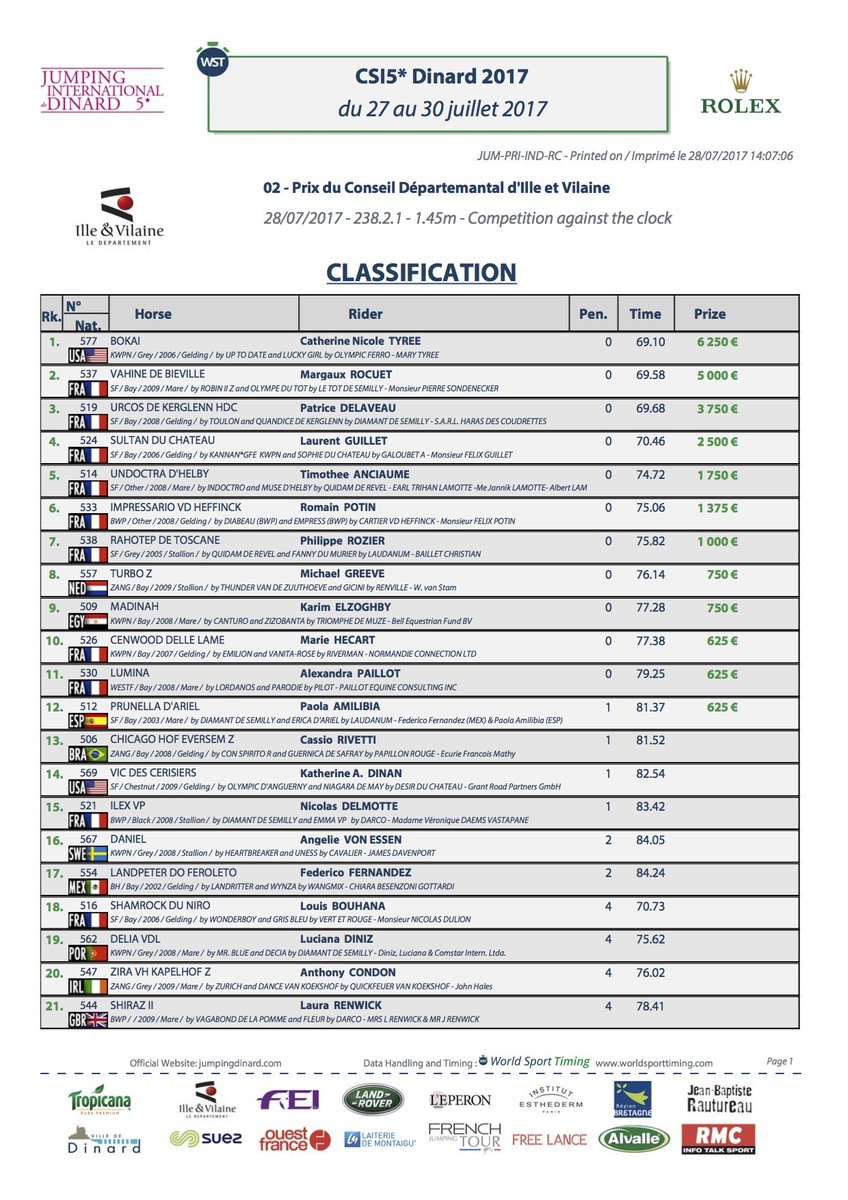 Dinard CSI 5* tweet media