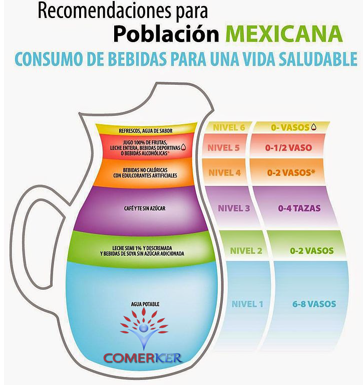 _Comerker's tweet photo. En esta temporada de calor #LaJarraDelBuenBeber te orienta acerca de las bebidas que deben predominar en tu dia.
#ViernesDeConsejos https://t.co/RGRhszQ0fq