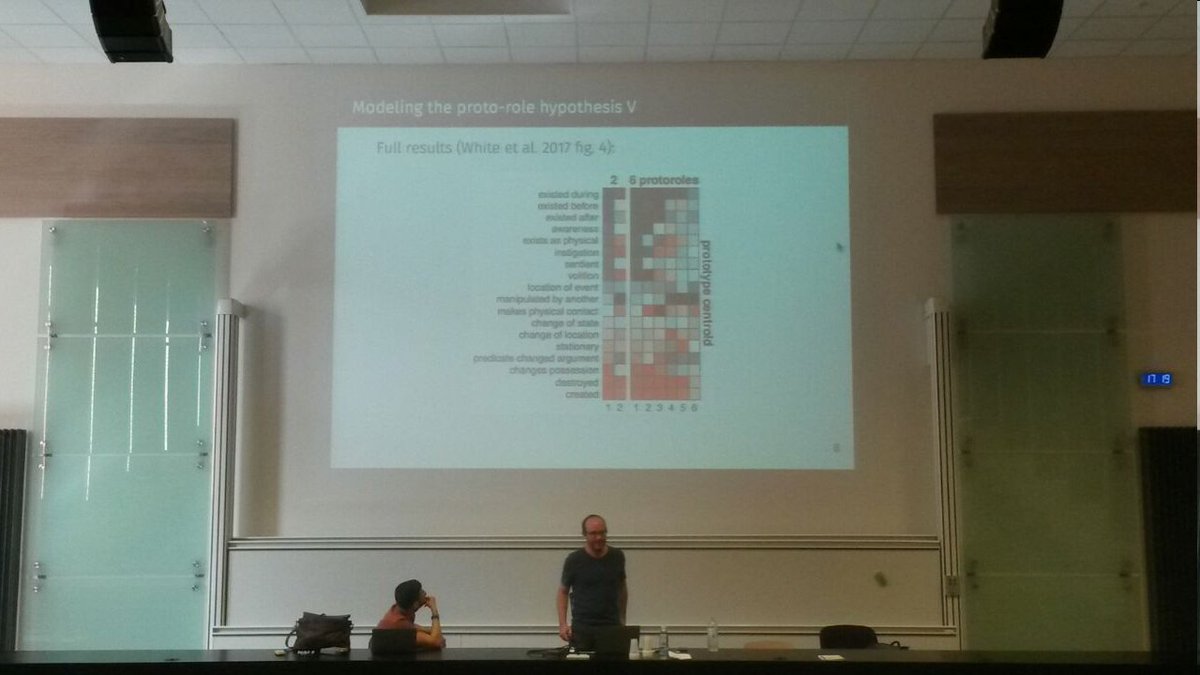 SoAlsAndersrum's tweet photo. Thanks @aaronsteven & @icoson for two really interesting courses on modelling lexical semantics with/and unsupervised methods! #ESSLLI2017 https://t.co/cwJr9wMQMi