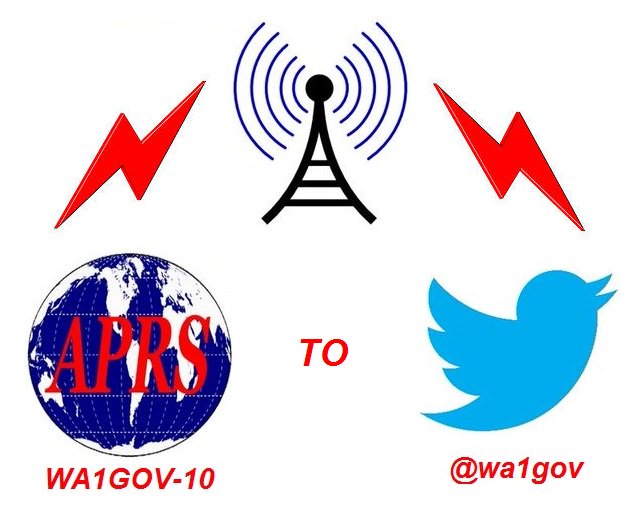wa1gov's tweet photo. #HamRadio #APRS MSG from KC5FM The #FlatMountain fire is reported out #AltusOK https://t.co/FYnx3fhxz2