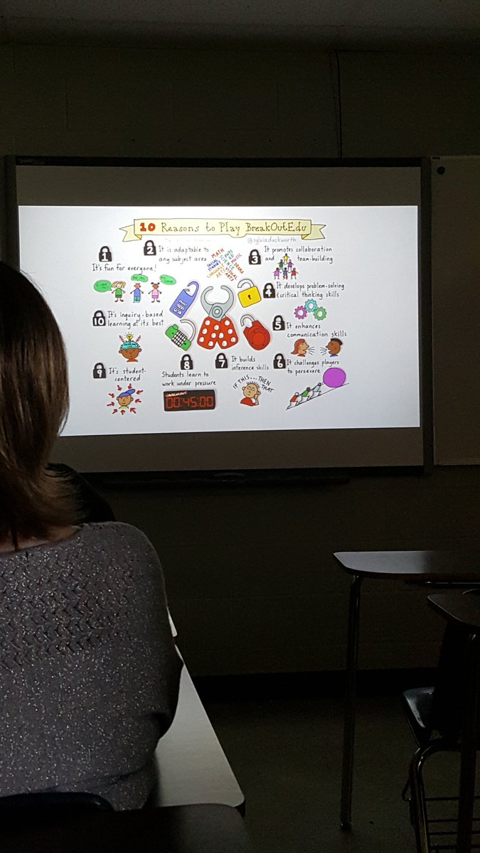 EllsworthMath09's tweet image. Super excited about the digital breakout session! #SWCTS17